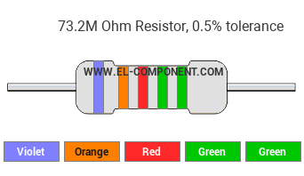 73.2M Ohm Resistor Color Code