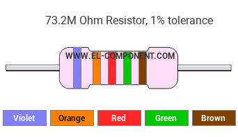 73.2M Ohm Resistor Color Code
