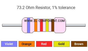 73.2 Ohm Resistor Color Code