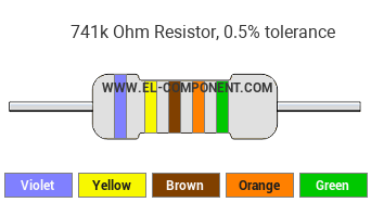 741k Ohm Resistor Color Code