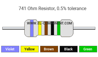 741 Ohm Resistor Color Code