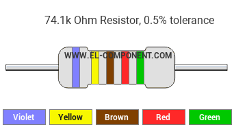 74.1k Ohm Resistor Color Code