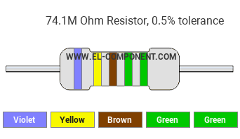 74.1M Ohm Resistor Color Code