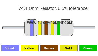 74.1 Ohm Resistor Color Code