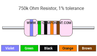 750k Ohm Resistor Color Code