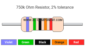 750k Ohm Resistor Color Code