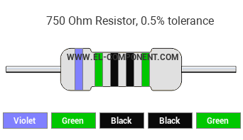 750 Ohm Resistor Color Code