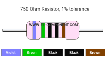 750 Ohm Resistor Color Code
