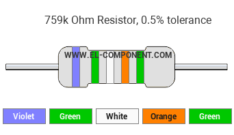 759k Ohm Resistor Color Code