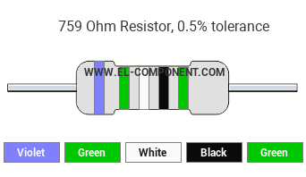 759 Ohm Resistor Color Code
