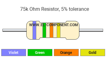 75k Ohm Resistor Color Code