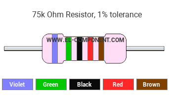 75k Ohm Resistor Color Code