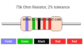 75k Ohm Resistor Color Code