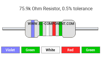75.9k Ohm Resistor Color Code