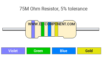 75M Ohm Resistor Color Code