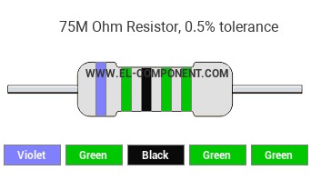 75M Ohm Resistor Color Code