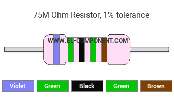 75M Ohm Resistor Color Code