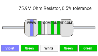 75.9M Ohm Resistor Color Code