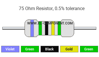 75 Ohm Resistor Color Code