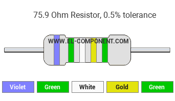 75.9 Ohm Resistor Color Code