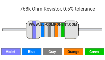 768k Ohm Resistor Color Code