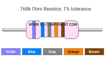 768k Ohm Resistor Color Code