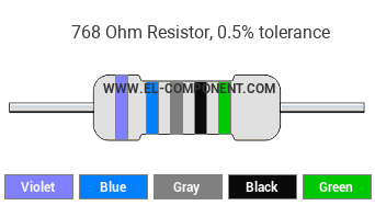 768 Ohm Resistor Color Code