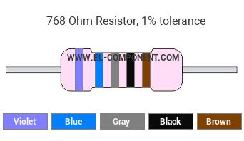 768 Ohm Resistor Color Code