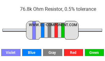 76.8k Ohm Resistor Color Code
