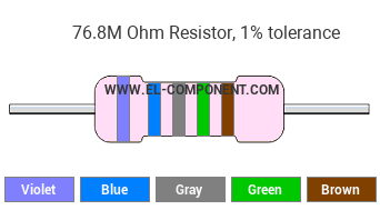 76.8M Ohm Resistor Color Code