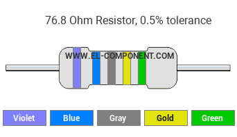 76.8 Ohm Resistor Color Code
