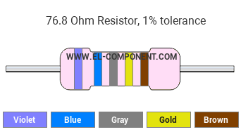 76.8 Ohm Resistor Color Code