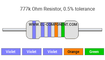 777k Ohm Resistor Color Code