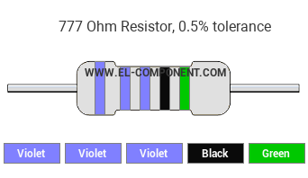 777 Ohm Resistor Color Code