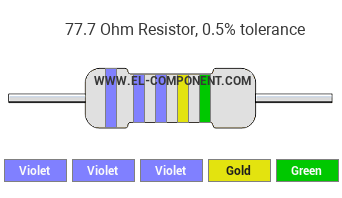 77.7 Ohm Resistor Color Code