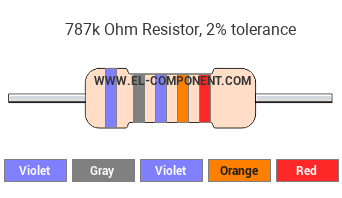 787k Ohm Resistor Color Code