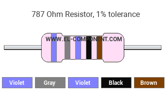 787 Ohm Resistor Color Code