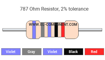 787 Ohm Resistor Color Code