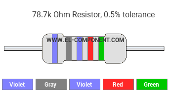 78.7k Ohm Resistor Color Code