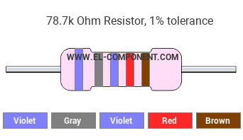 78.7k Ohm Resistor Color Code