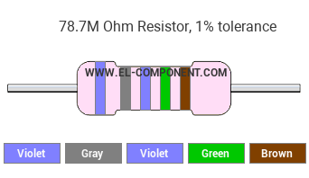 78.7M Ohm Resistor Color Code