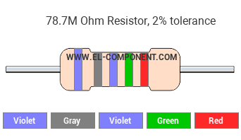 78.7M Ohm Resistor Color Code