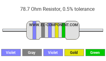 78.7 Ohm Resistor Color Code