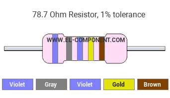 78.7 Ohm Resistor Color Code