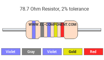 78.7 Ohm Resistor Color Code
