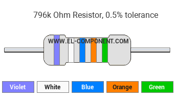 796k Ohm Resistor Color Code