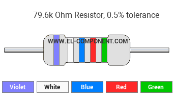 79.6k Ohm Resistor Color Code