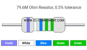 79.6M Ohm Resistor Color Code