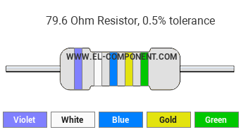 79.6 Ohm Resistor Color Code
