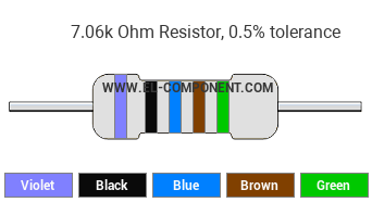 7.06k Ohm Resistor Color Code